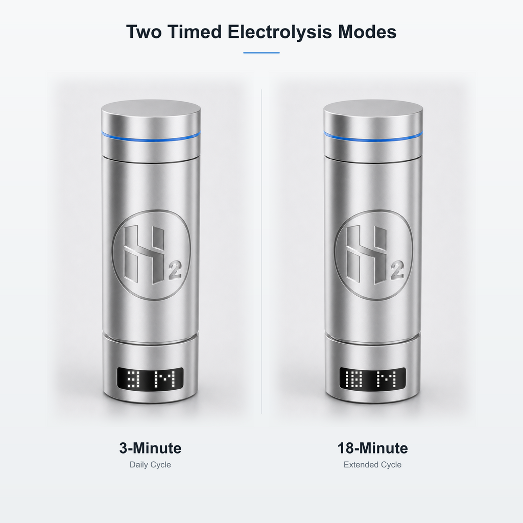 Neravo P2 3-minute and 18-minute timed electrolysis modes