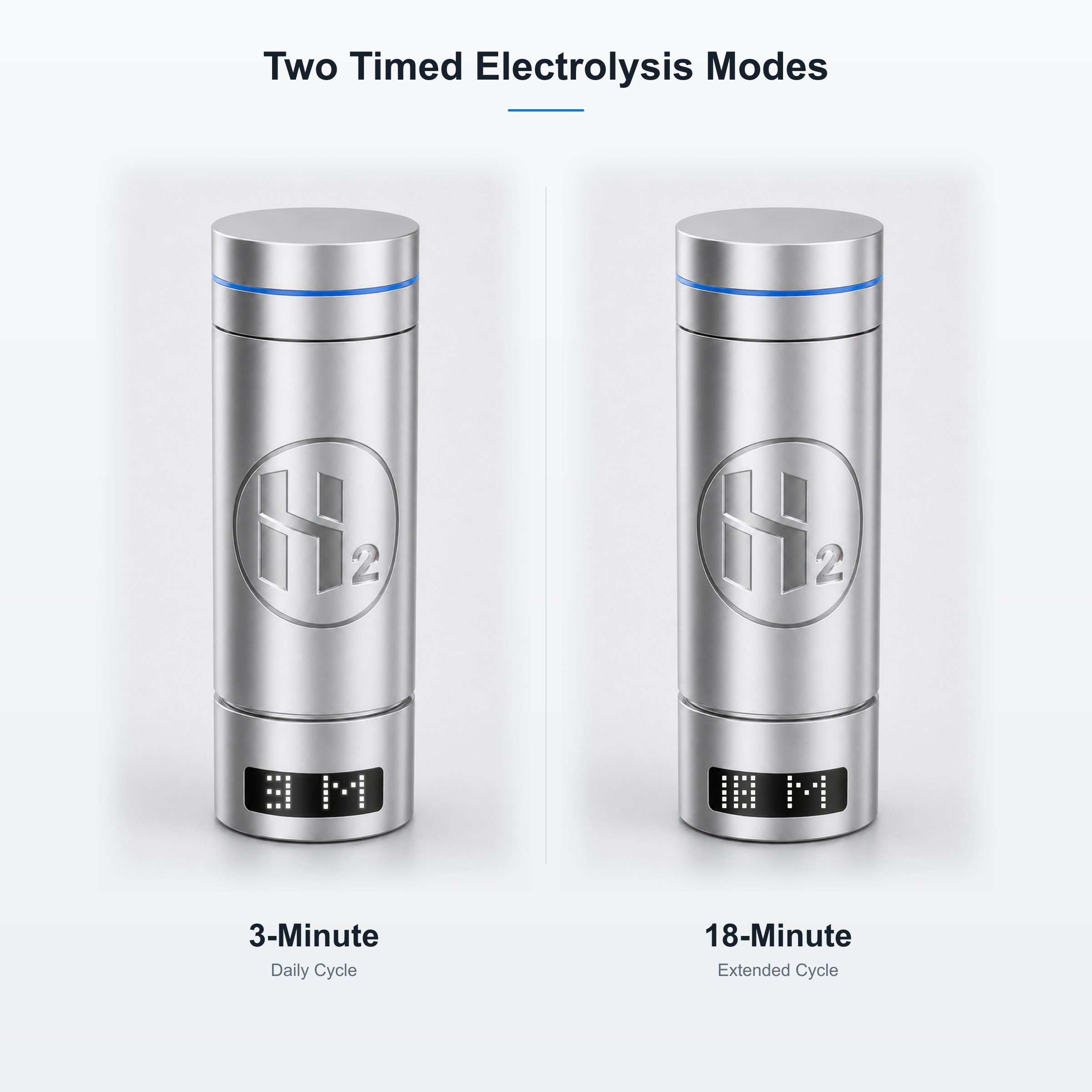 Neravo P2 3-minute and 18-minute timed electrolysis modes