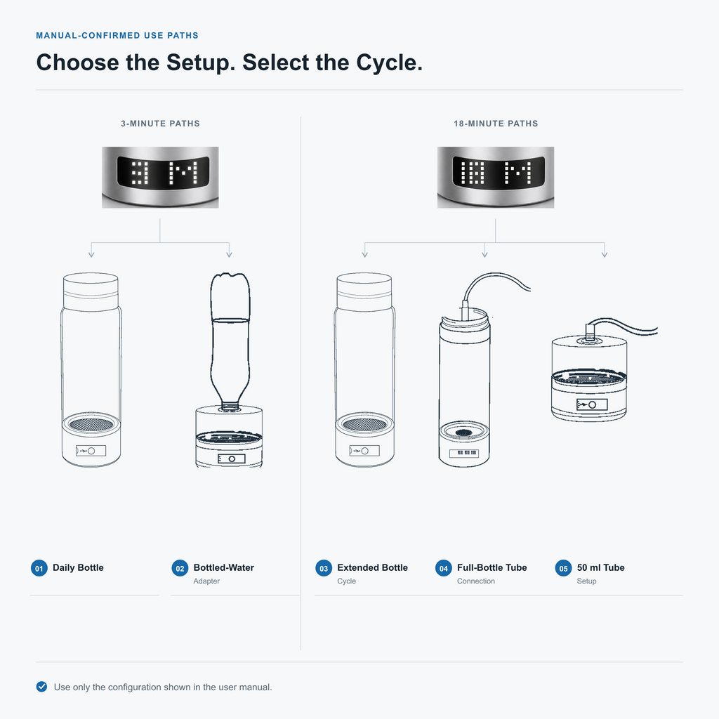 Neravo P2 manual-confirmed configurations for 3M and 18M cycles