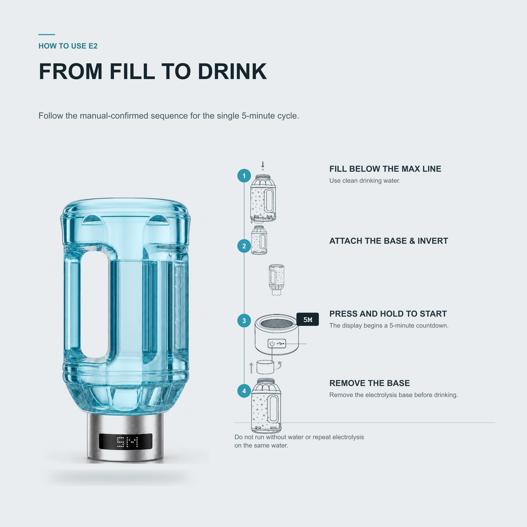 Neravo E2 fill, attach, invert, run, and drink operating steps