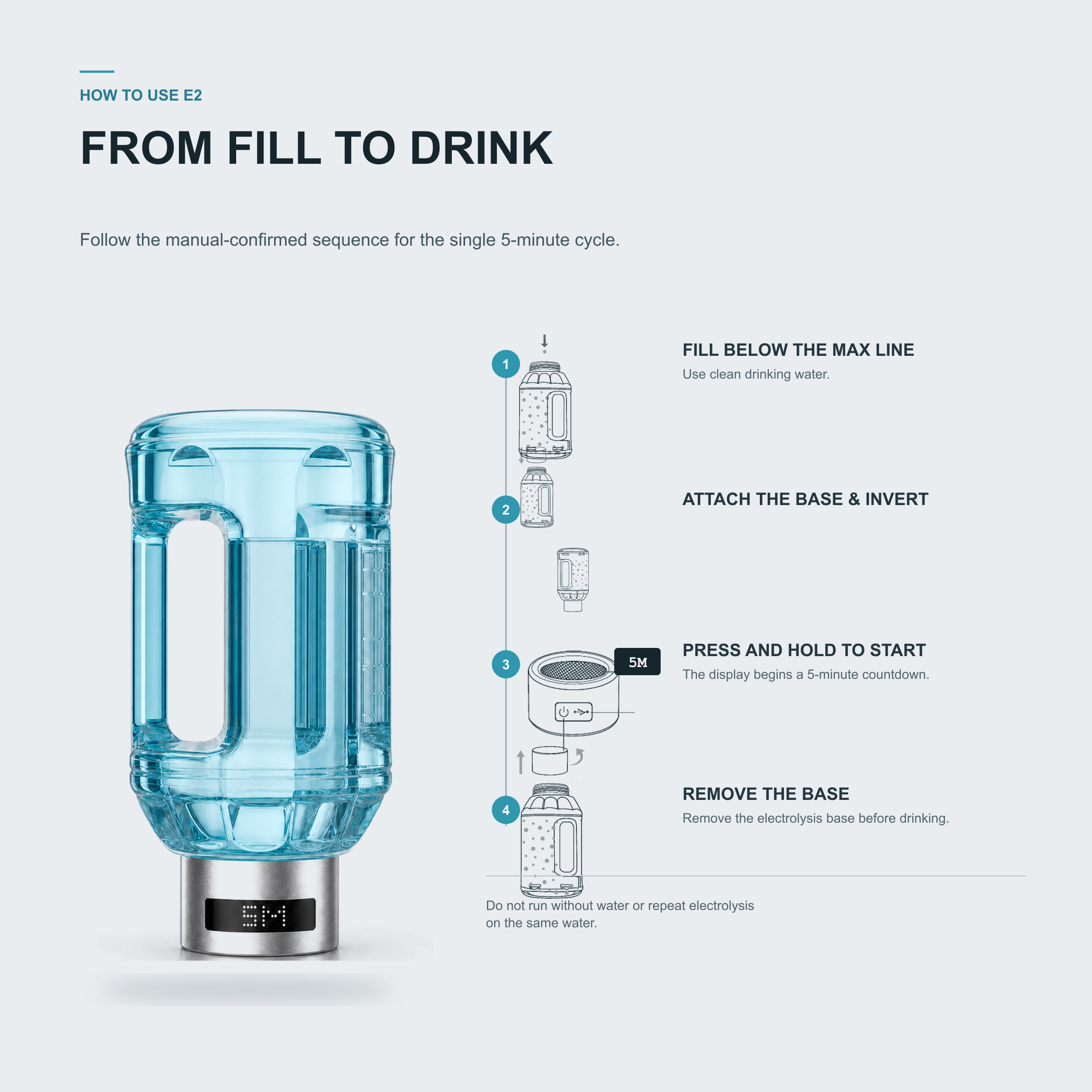 Neravo E2 fill, attach, invert, run, and drink operating steps
